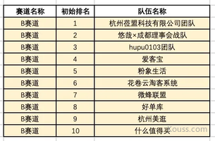 2021年618社交赛马赛道划分结果（附榜单更新）